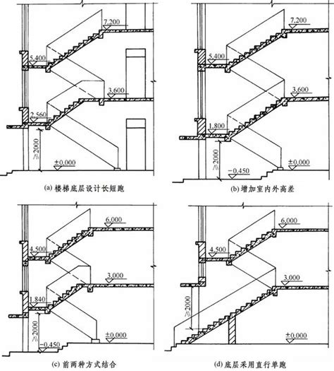 樓梯階數怎麼算|樓梯設計的這些數據與計算，你應該知道 